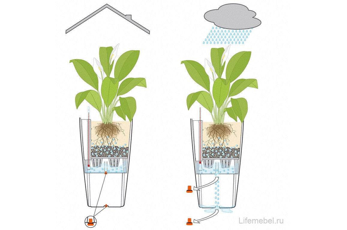 Кашпо Lechuza 15242 CUBICO Cottage 40 Гранит
