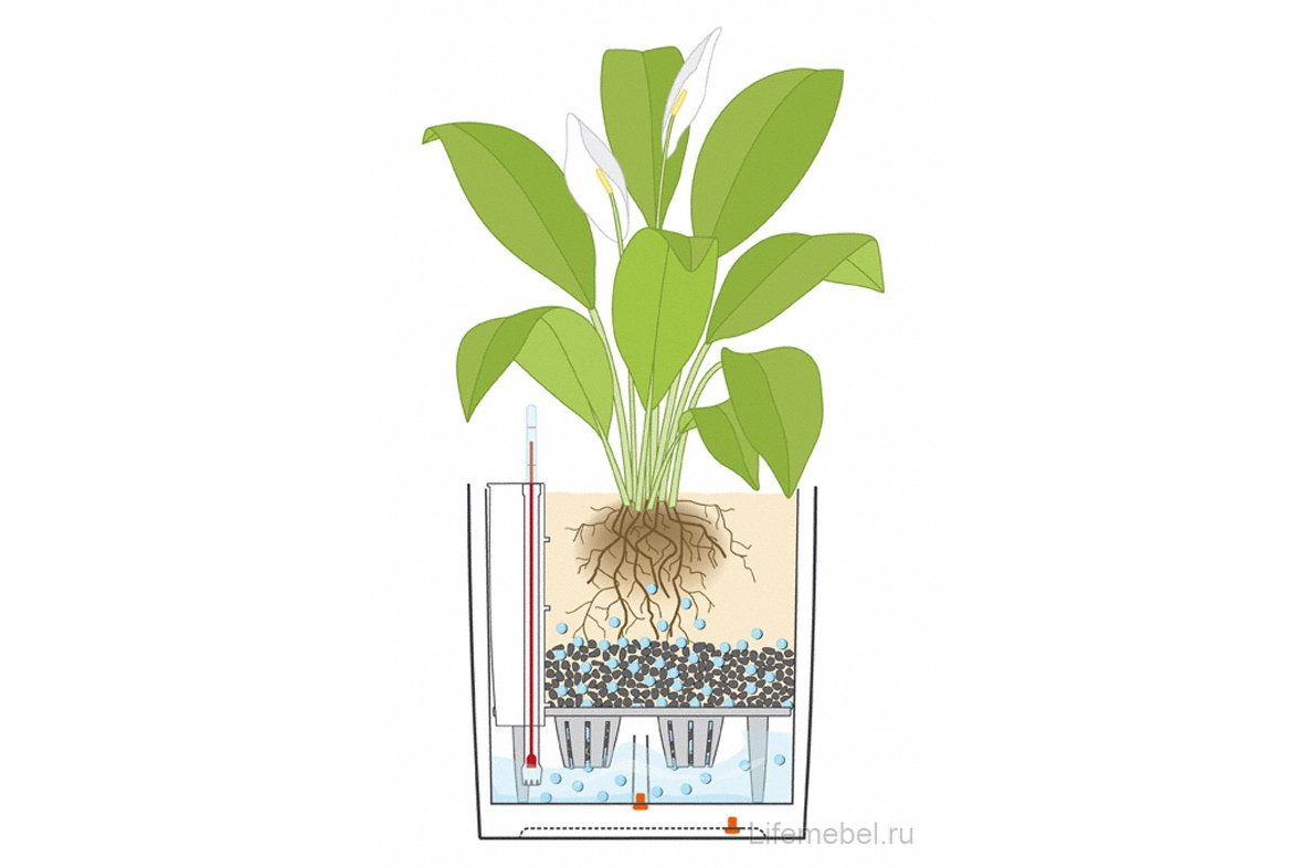 Кашпо Lechuza 15390 CUBE Cottage 50 Белый