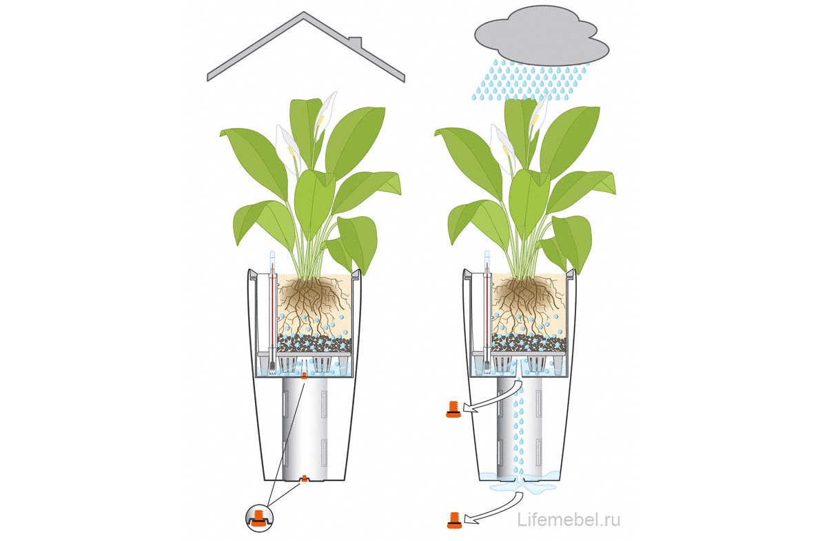 Кашпо Lechuza 15749 RONDO 40 Черный блестящий