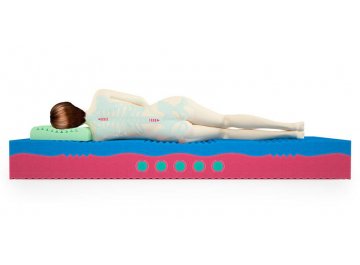 Матрас BioGold Viscoool