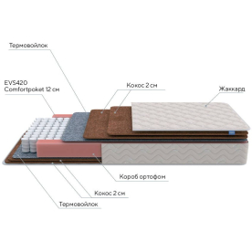 Матрас Base F 200х190