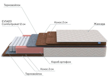 Матрас Base F 80х195