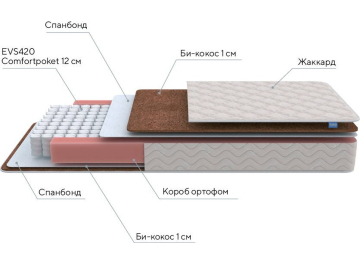 Матрас Base M Roll 120х200