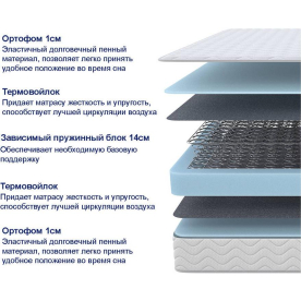 Матрас Sova Basic 90х190