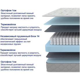 Матрас Sova Classic 180х200
