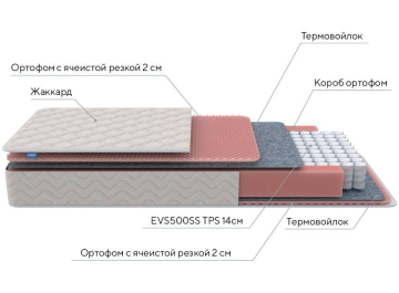 Матрас Standart Light M Roll 120х200