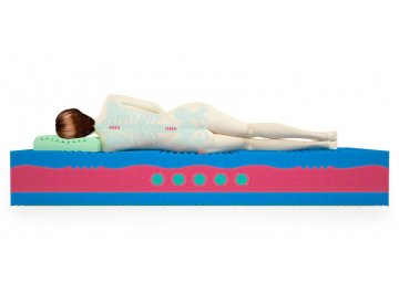 Матрас ProLive Viscoool